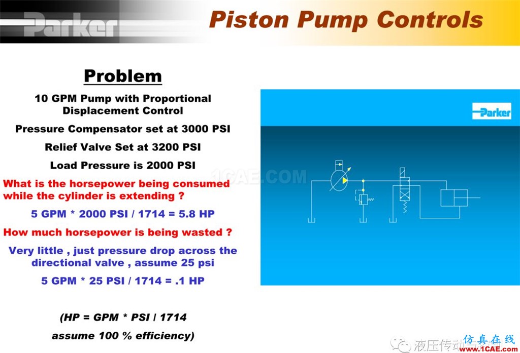 Parker變量柱塞泵詳盡培訓資料cae-pumplinx圖片63