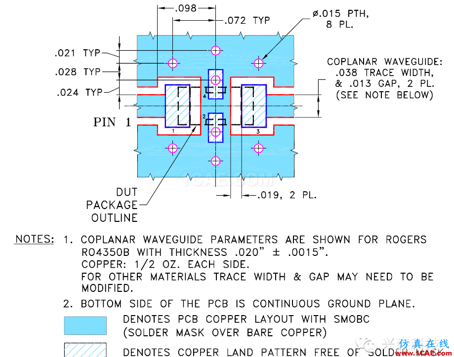 射頻電路板最佳化設計方法ansys hfss圖片4