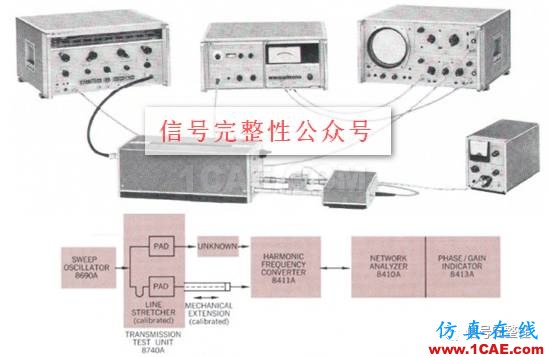 【科技歷史】世界上第一臺網(wǎng)絡分析儀【轉(zhuǎn)發(fā)】ansysem培訓教程圖片4