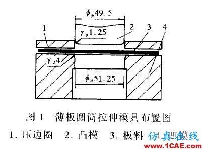 Dynaform中工具速度對計算時間及結果精度的影響 - yzhandsame - 張劍的博客