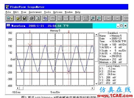 基于開關電源的整流濾波中超級電容器的理論分析 基于開關電源的整流濾波中超級電容器的理論分析