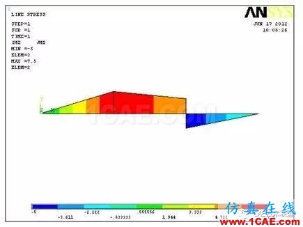 梁單元-有限元分析ansys結果圖片25