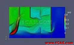 Code_Saturne 模擬案例：空氣射流對穩定氦氣層的影響fluent培訓課程圖片10