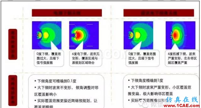 最好的天線基礎(chǔ)知識!超實用 隨時查詢(20170325)【轉(zhuǎn)】HFSS培訓(xùn)的效果圖片83