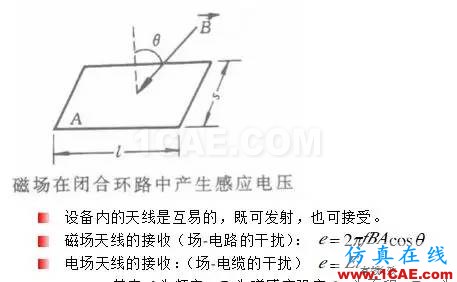 EMC原理 傳導(共模 差模) 輻射(近場 遠場) 詳解ansysem分析案例圖片6