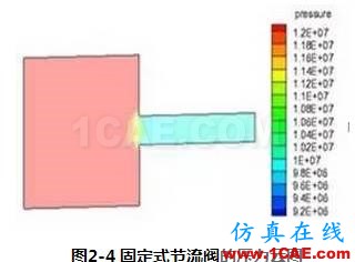 【技術貼】新型節流閥的流場數值分析fluent分析圖片6