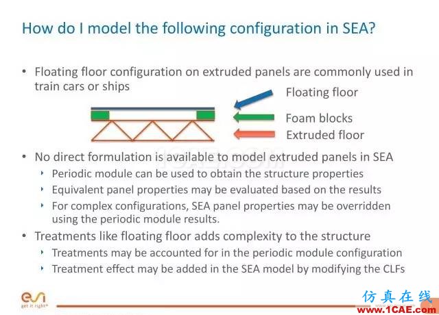 培訓視頻 | 如何對復雜浮動地板結構進行仿真分析cae-fea-theory圖片3