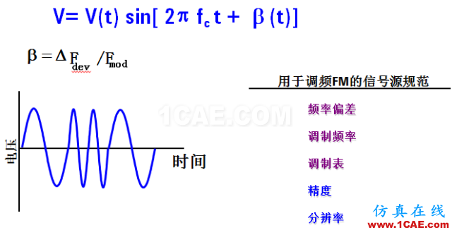 IC好文推薦：信號(hào)源是如何工作的？ansys hfss圖片22
