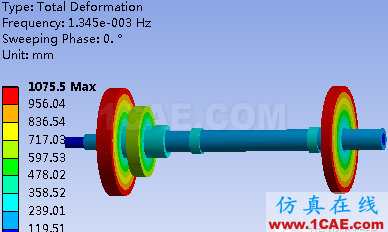 多彩的有限元世界—轉子動力學ansys workbanch圖片7