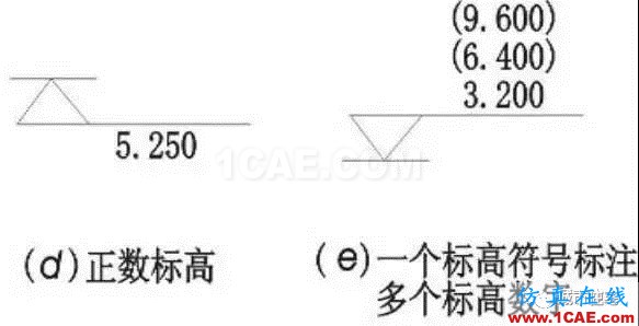 施工圖中常用符號及圖例,值得收藏!AutoCAD技術圖片7