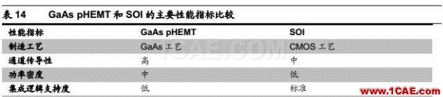 5G 給射頻前端芯片帶來的新變革HFSS結果圖片41