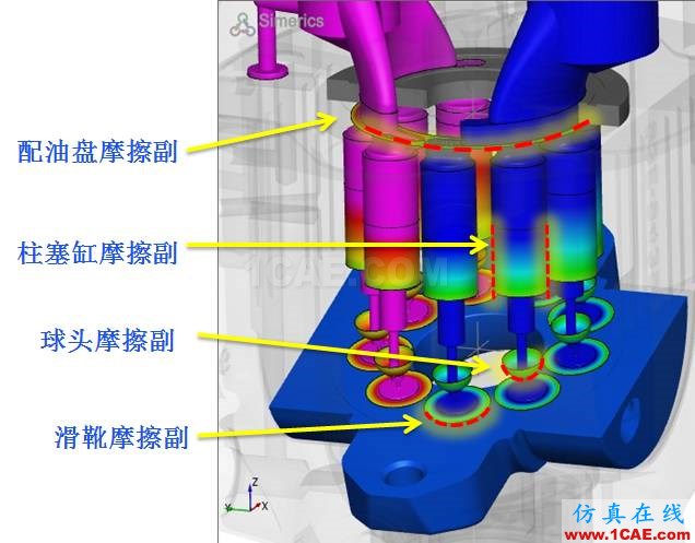 【技術(shù)分享】怎么輕松搞定柱塞泵仿真?Pumplinx流體分析圖片3