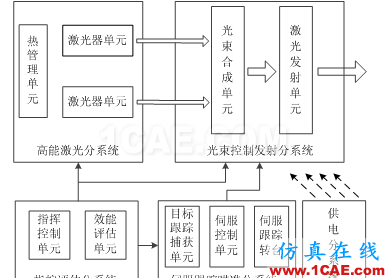 非火力打擊武器發展研究ADS電磁技術圖片2