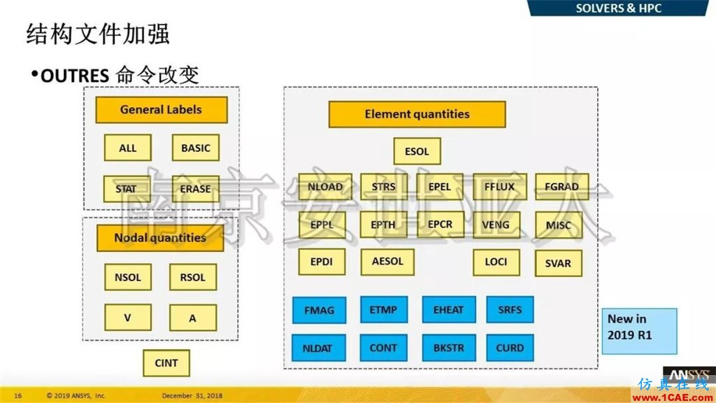 最新版本ANSYS 2019R1結構新功能介紹(一)ansys結果圖片9