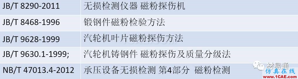 一文看懂金屬材料無(wú)損檢測(cè)（附標(biāo)準(zhǔn)匯總及原文下載鏈接）機(jī)械設(shè)計(jì)資料圖片21