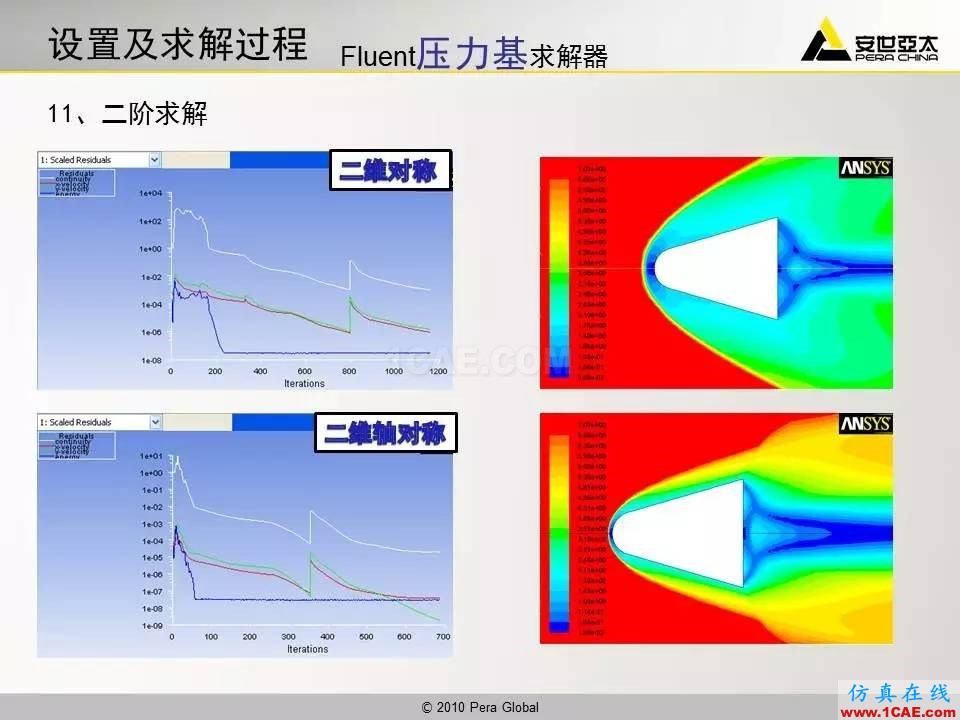 應用 | 高超音速鈍體流場ansys分析圖片23