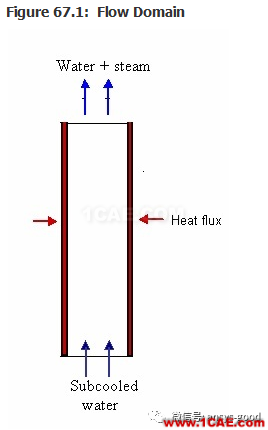 70道ANSYS Fluent驗證案例操作步驟在這里【轉發】fluent仿真分析圖片66