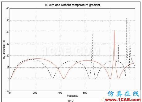 ACTRAN——聲學模擬專家 - idnovo@126 - 智造 圖6