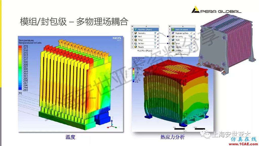 技術分享 | 仿真技術在新能源汽車與子系統領域的應用ansys結構分析圖片25