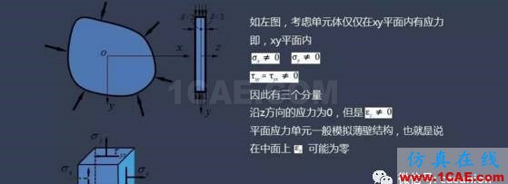 平面應力、應變問題淺析abaqus有限元培訓資料圖片2