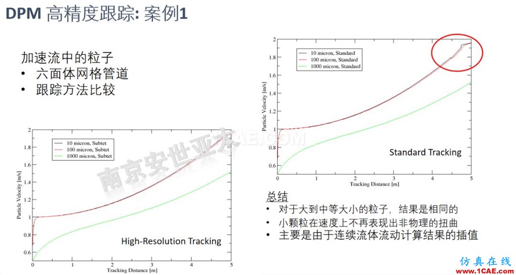 ANSYS 2020R1來(lái)了 | 流體新功能(一)fluent分析圖片14