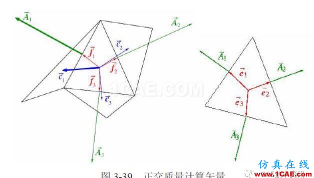 1490663823951967.png 【技術篇】網格質量檢查ansys結構分析圖片11