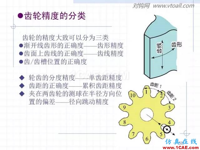齒輪齒條的基本知識與應用！115頁ppt值得細看！機械設計技術圖片50