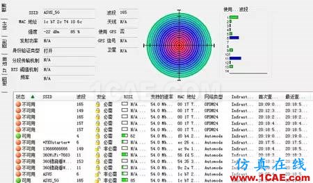 實測揭秘天線朝向的奧秘HFSS培訓課程圖片9