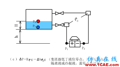 常見儀表原理,這些動圖讓你看個明白機械設計圖片23