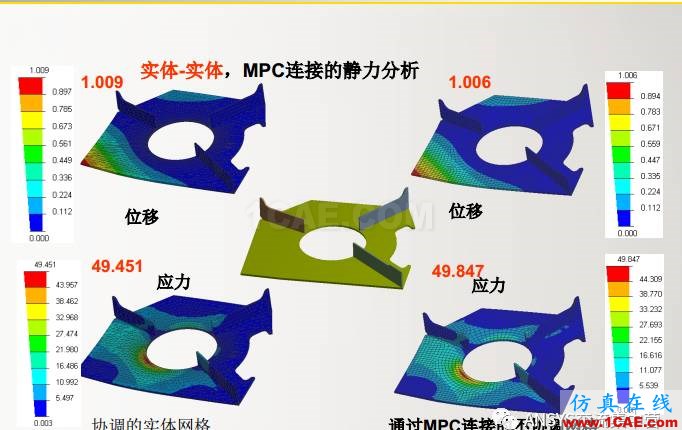 ansys技術專題之 多點約束(MPC)ansys結果圖片28