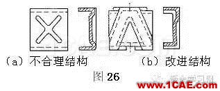 最全的鈑金件結構設計準則，要收藏轉發呦！！solidworks simulation應用技術圖片21