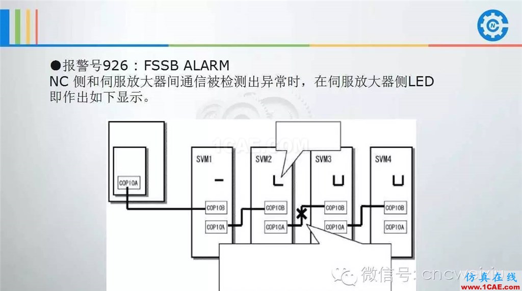 FANUC進給伺服故障分析PPTug設計教程圖片66