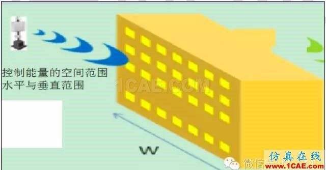 最好的天線基礎(chǔ)知識!超實用 隨時查詢(20170325)【轉(zhuǎn)】ansys hfss圖片40