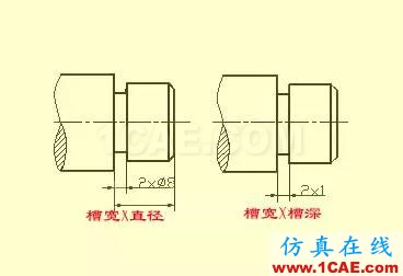 機械設計入門知識:機械設計高手都是從這里開始的機械設計培訓圖片36