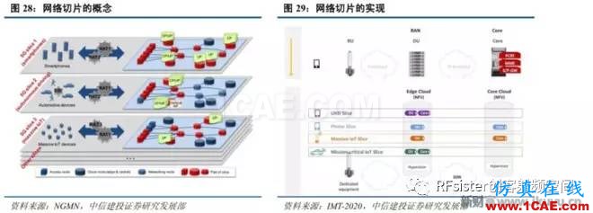 ?再不了解就OUT了！讀懂5G要了解這些：大規模天線...ansysem培訓教程圖片32