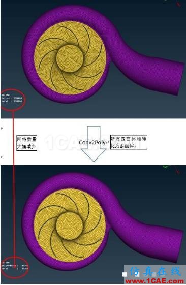 如何應用ANSA軟件快速生成多面體網格ANSA學習資料圖片3