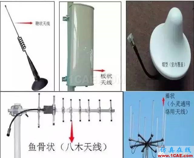 天線基本原理，回家親手制作一個WiFi天線，手機上網超爽HFSS分析圖片3