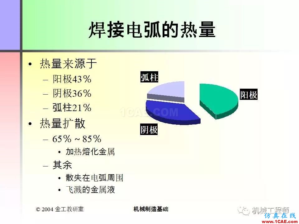 【專業(yè)積累】100頁PPT，全面了解焊接工藝機械設(shè)計教程圖片5
