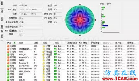 實測揭秘天線朝向的奧秘HFSS培訓課程圖片11