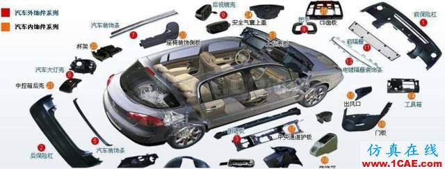 大師剖析：汽車內外飾注塑模具，你想不想學？ug培訓資料圖片11