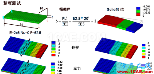 ANSYS 中 MPC 的應用 (1) (翻譯資料) - flydream - dream5568@126 的博客 ANSYS 中 MPC 的應用 (1) (翻譯資料) - htbbzzg - htbbzzg的博客