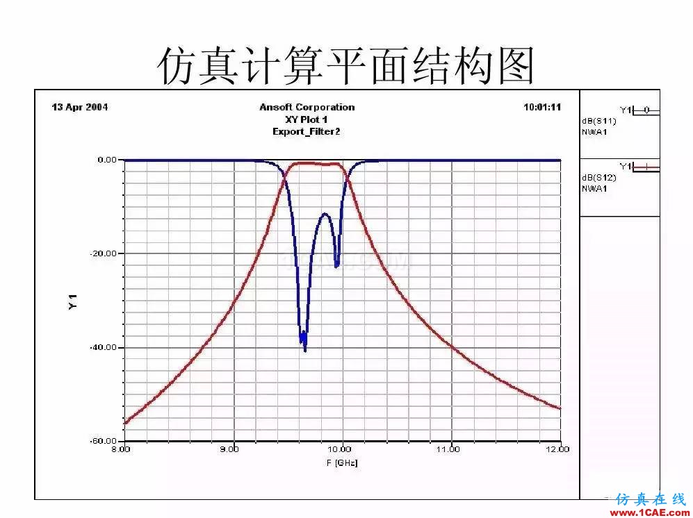 干貨！濾波器設(shè)計(jì)實(shí)例講解（PPT）HFSS培訓(xùn)課程圖片12