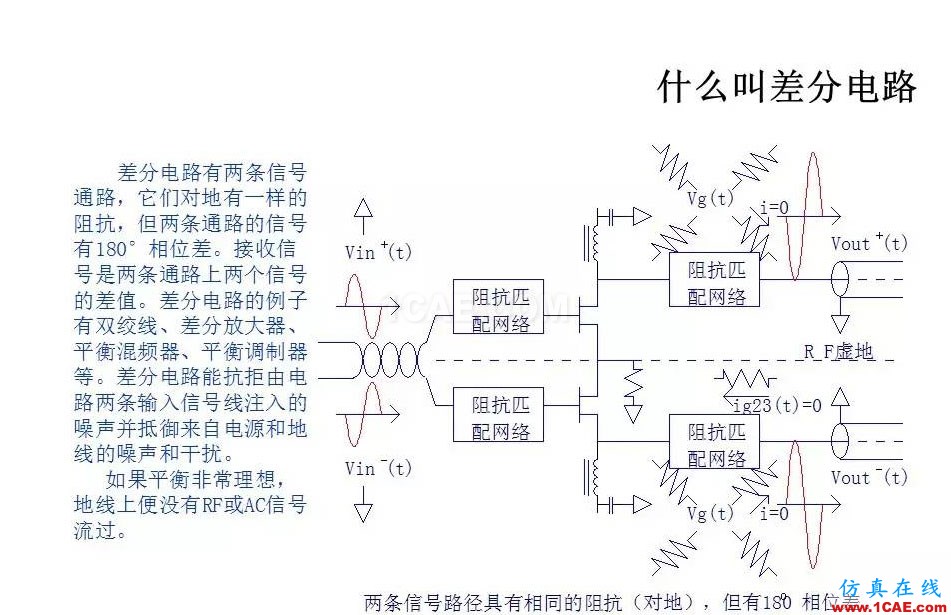 【收藏吧】非常詳細的射頻基礎知識精選HFSS圖片46