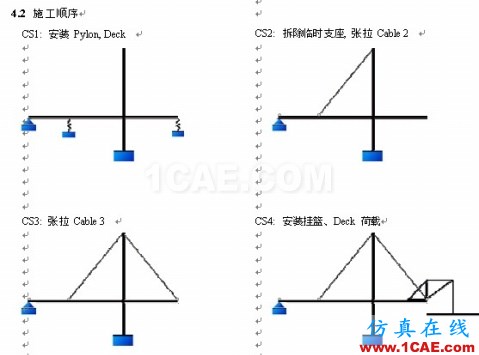 使用未知荷載系數(shù)功能做斜拉橋正裝分析 - hwen - 建筑結(jié)構(gòu)與施工技術交流 使用未知荷載系數(shù)功能做斜拉橋正裝分析 - hwen - 建筑結(jié)構(gòu)與施工技術交流