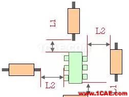 PCB布板一些簡易常用規則HFSS分析圖片2