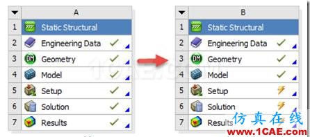 基于ANSYS Workbench的子模型分析技術——CAE工程師都在用ansys圖片12
