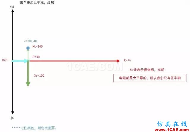 怎么看“史密斯圓圖” Smith chart?HFSS培訓的效果圖片12