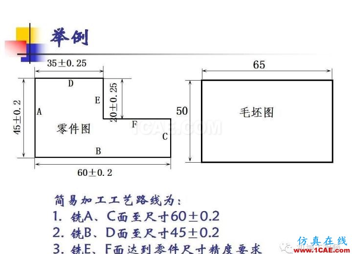 【專業積累】工藝尺寸鏈原理及其計算機械設計教程圖片3