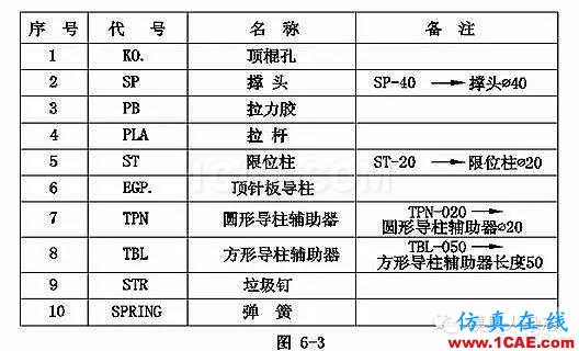 手機模具設計全流程，給你一套！你要不？ug設計案例圖片8