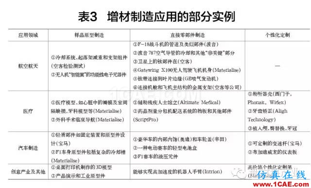 為什么要發(fā)展增材制造？機(jī)械設(shè)計(jì)圖例圖片10